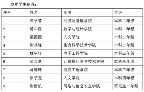 表格描述已自動生成