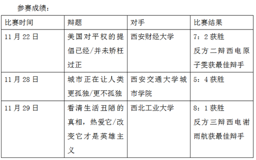 表格描述已自動生成